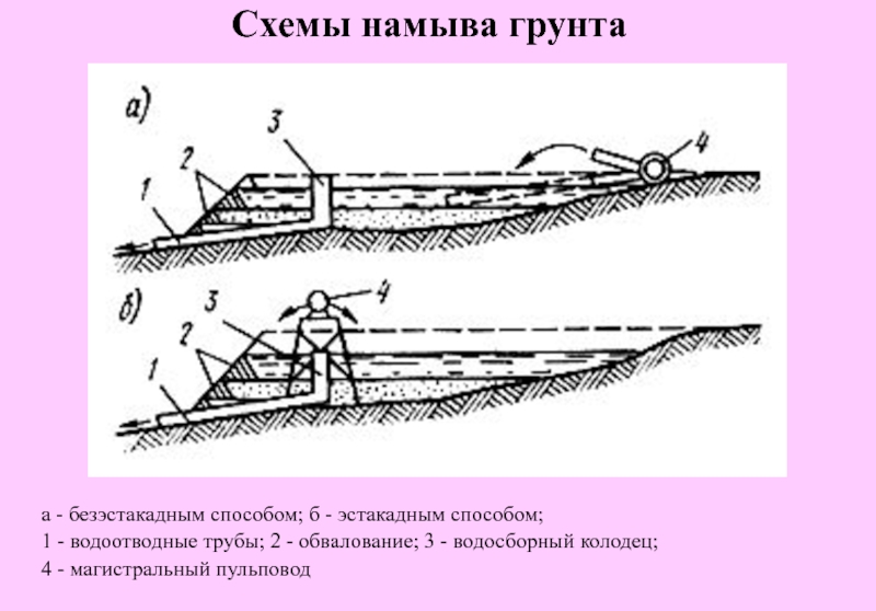 Карта намыва песка