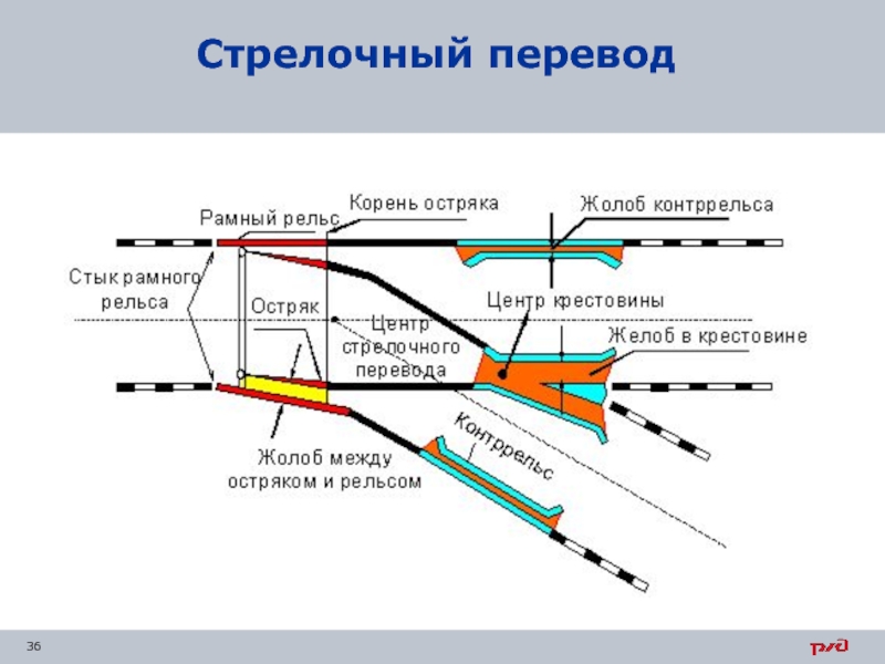 Симметричный стрелочный перевод схема