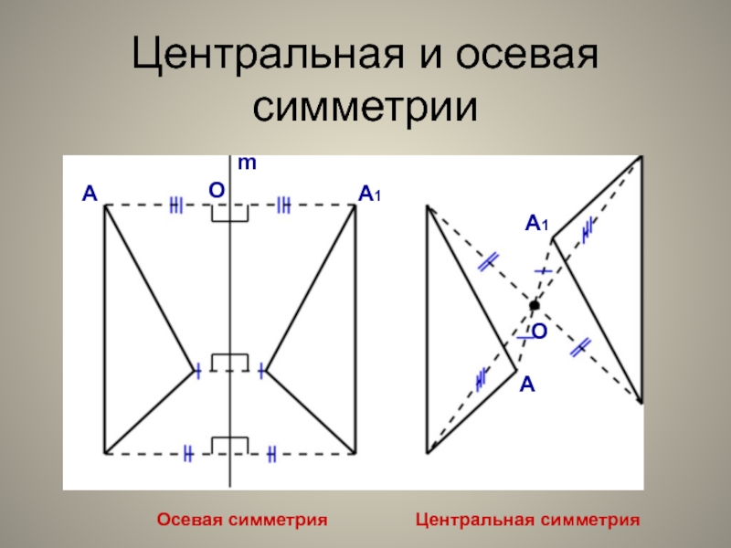 Докажите что при центральной симметрии плоскости