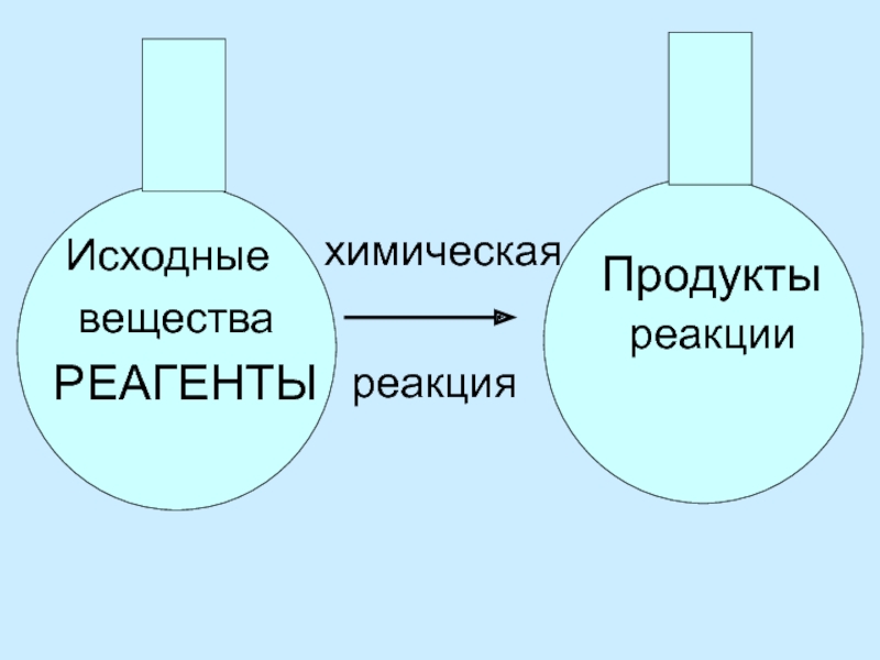 Исходный продукт это. Исходные вещества. Продукты и исходные вещества. Продукты реакции. Картинка исходные вещества.