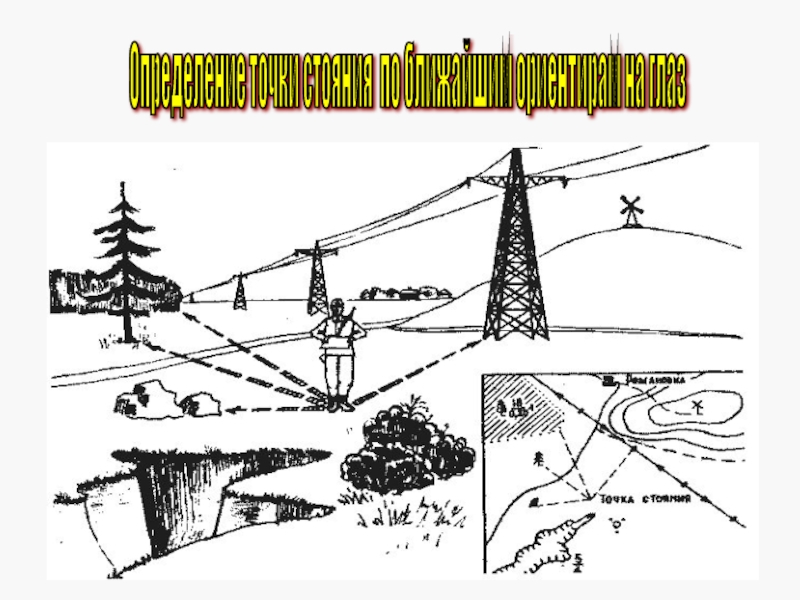 Чертеж местности на глазок 5 букв