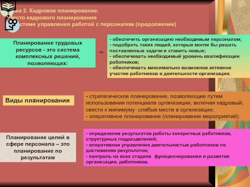 Задачи планирования трудовых ресурсов. Кадровое планирование определяет. Кадровое планирование это определение. Кадровое планирование результат. Система планирования трудовых ресурсов на предприятии.