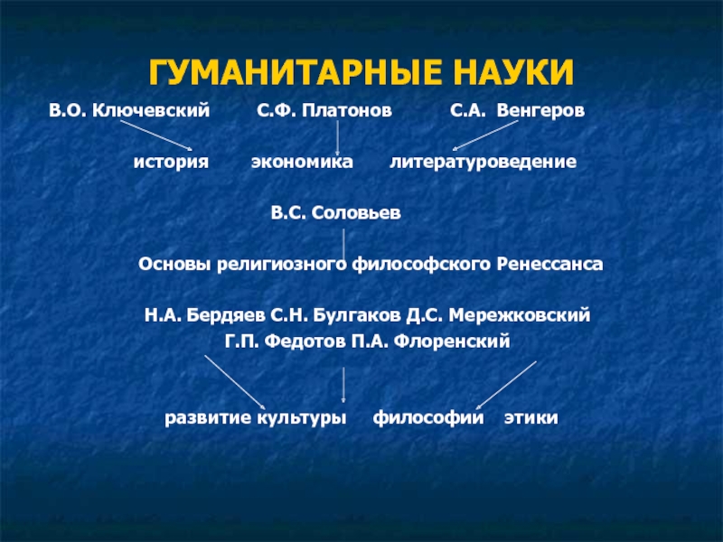 Серебряный век учебник. Духовная жизнь серебряного века. «Духовная жизнь серебряного века» учебник. Серебрянный век гуманитарная наука. Презентация духовная жизнь серебряного века литература.