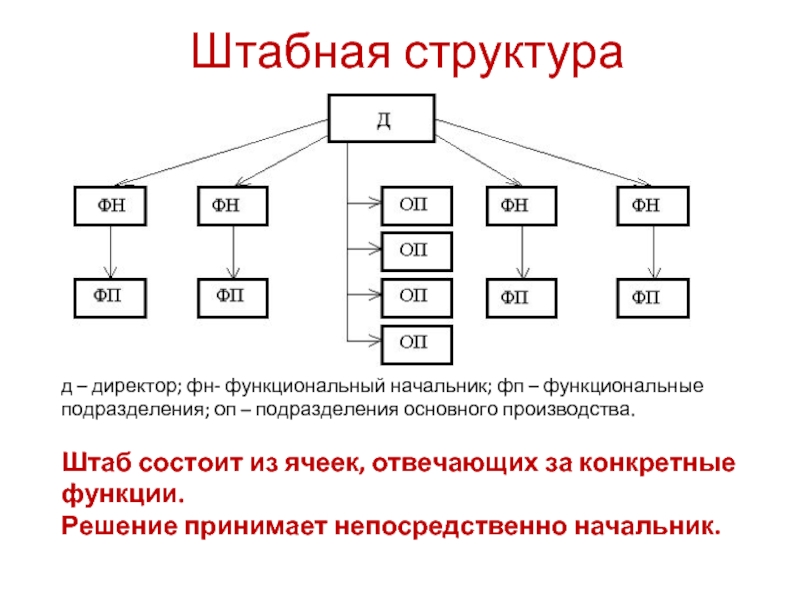 Схема осу предприятия