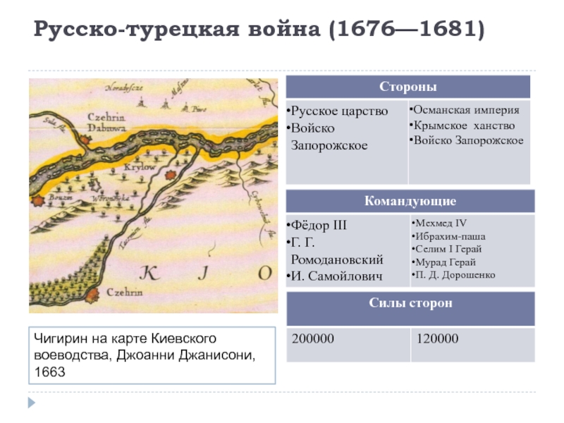 Реферат: Русско-турецкая война 1828 1829