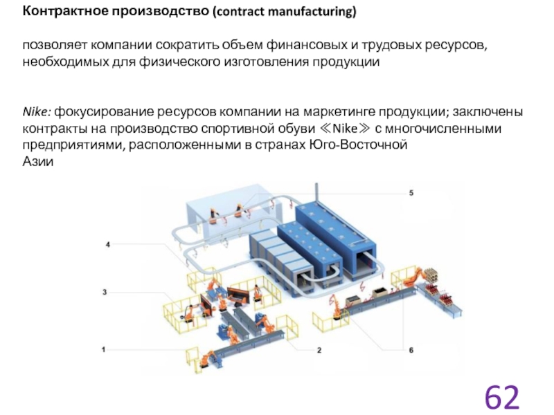 Ресурсы необходимые для организации производства