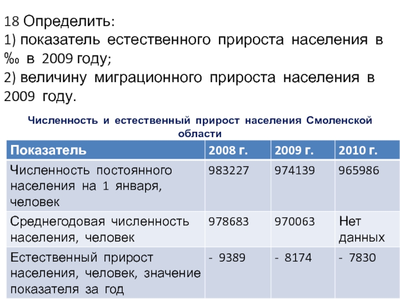 1 естественный прирост