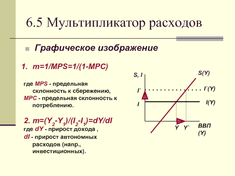 Мультипликатор расходов