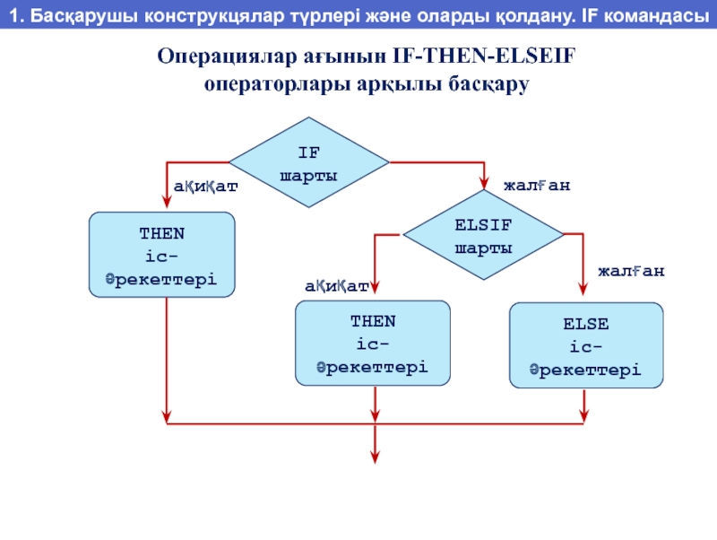 If then elseif