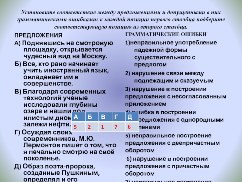 Установите соответствие между предложениями и допущенными в них грамматическими ошибками: к каждой позиции первого столбца подберите соответствующую