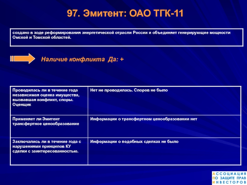 Наличие полно. Состав эмитентов в РФ акционерные общества. Эмитент информация. Способ создания эмитента. НПК рост эмитенты.