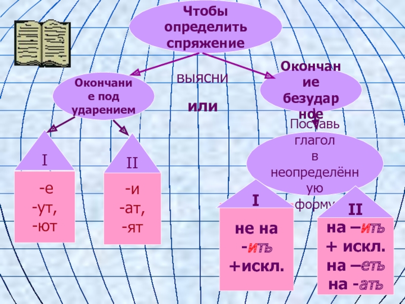 Что надо знать чтобы верно написать окончание глагола наши проекты