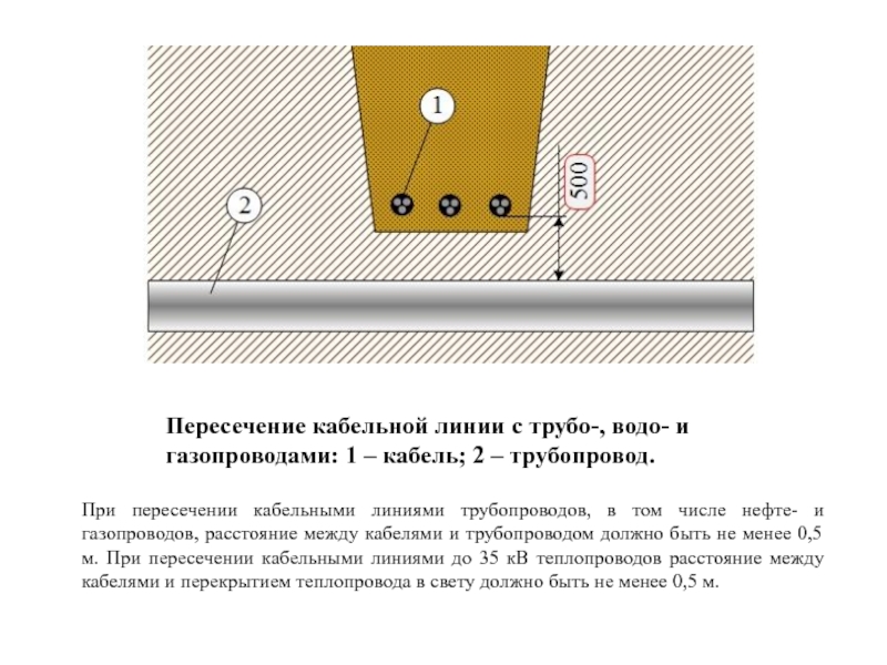 Расстояние между кабельными полками по горизонтали