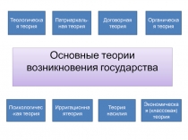 Основные теории возникновения государства