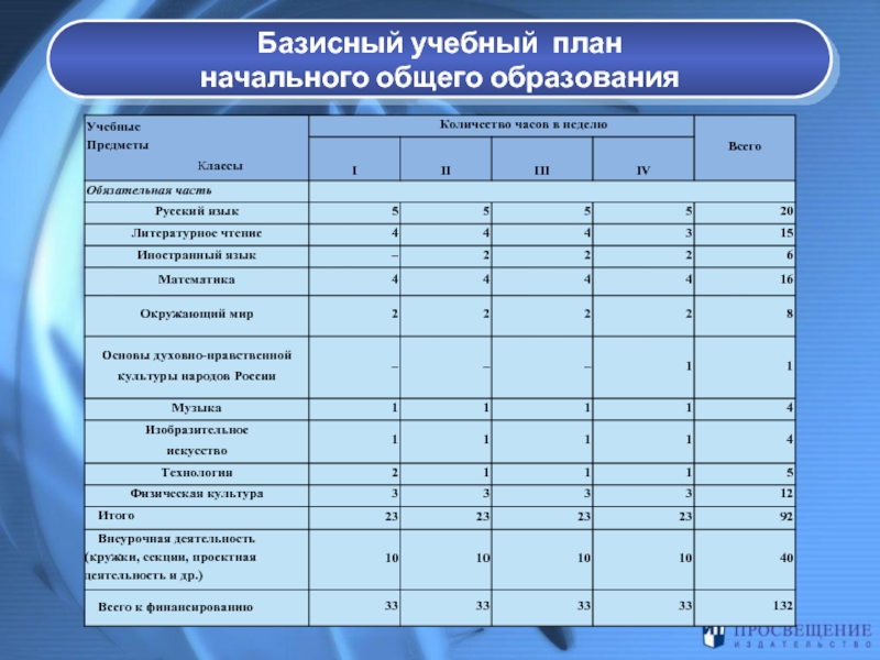 Какие бывают учебные планы