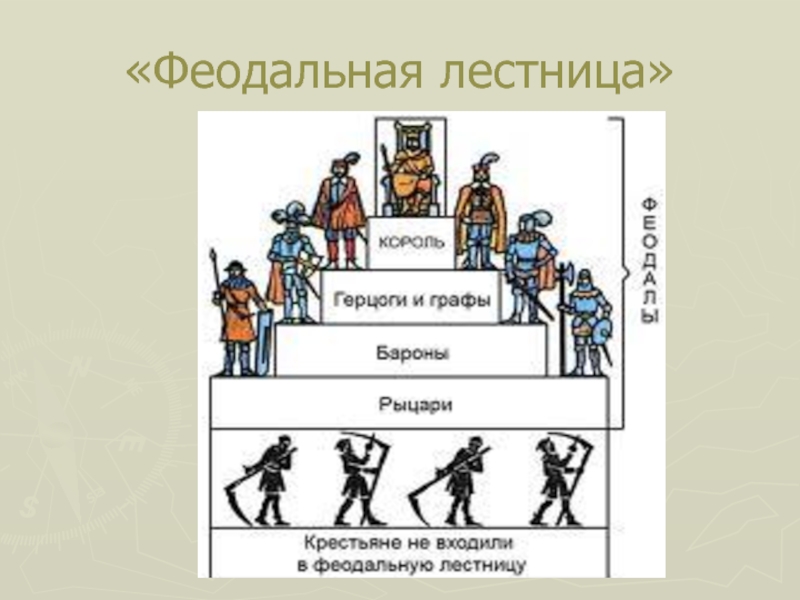 Составить схему источники права феодальной франции