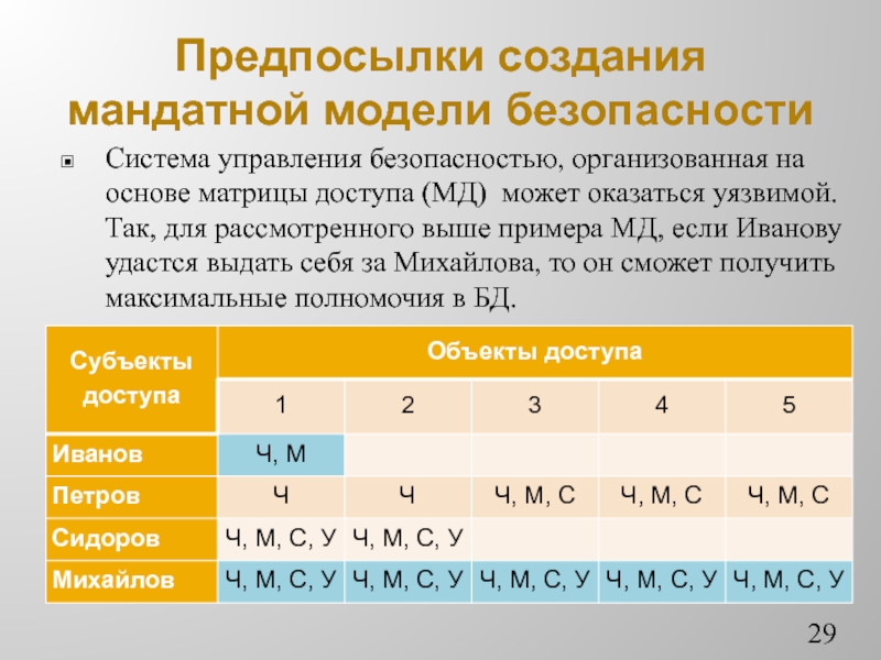 Модели безопасности. Матрица доступа пример. Мандатное управление доступом матрица. Мандатная модель матрица доступа. Матрица доступа дискреционная модель.