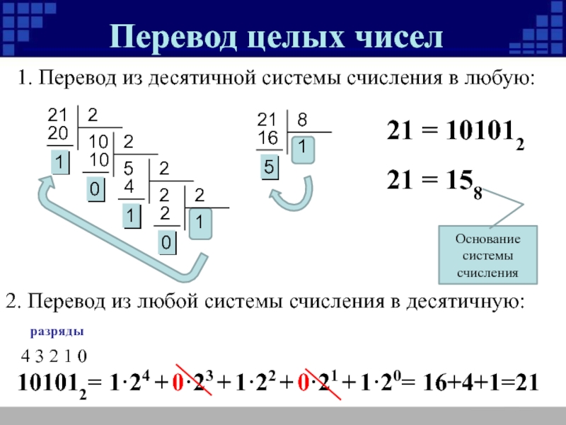 Схема переводов систем счисления