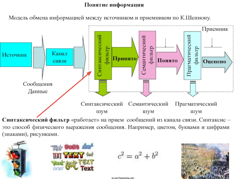 Между источником. Что такое информация по понятию Шеннона. Модели обмена. Семантический фильтр. Модель обмена сообщениями.