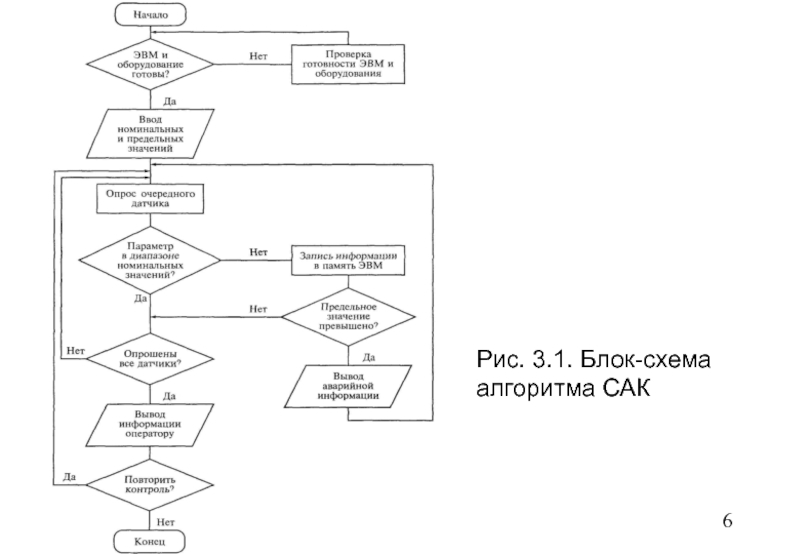 Алгоритм организации контроля. Блок схема алгоритма системы автоматического управления. Алгоритм системы автоматического контроля. Блок схема алгоритма САУ. Блок схема алгоритма Сак.