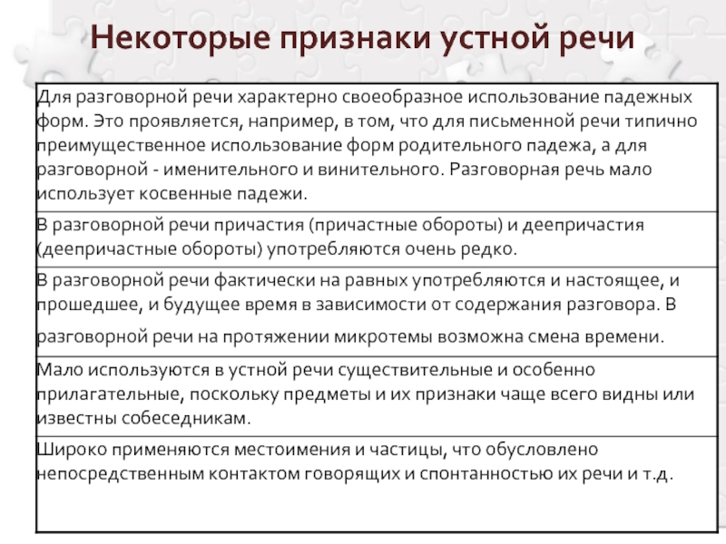 Устная и письменная форма. Признаки устной речи. Признаки устной формы речи. Признаки устной разговорной речи. Для устной формы речи характерно.