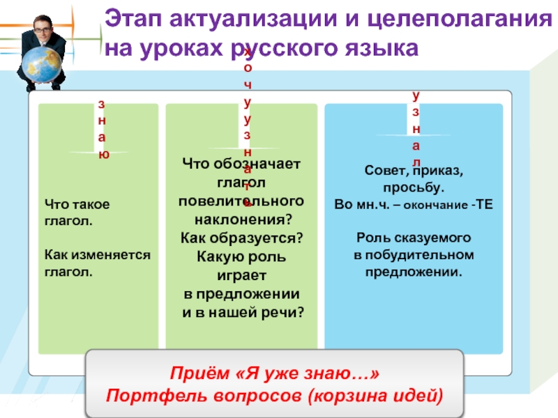 Этап актуализации и целеполагания на уроках русского языка