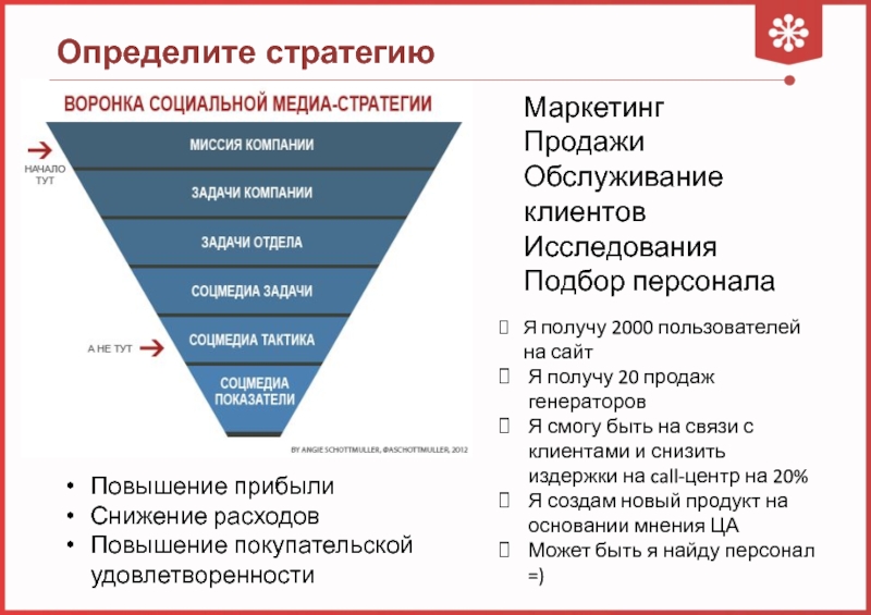 Какой вид диаграммы выбрать для воронки подбора если наша цель показать конверсию каждого этапа