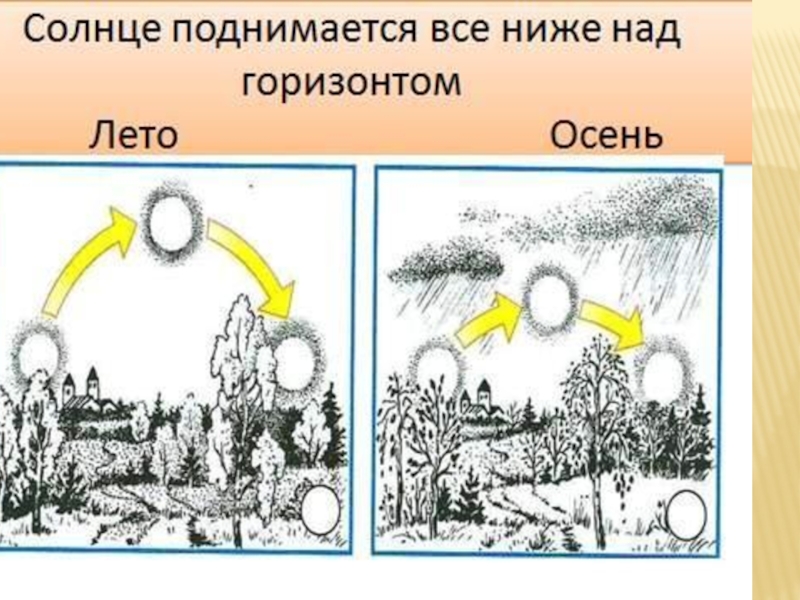 Осень в неживой природе 2 класс