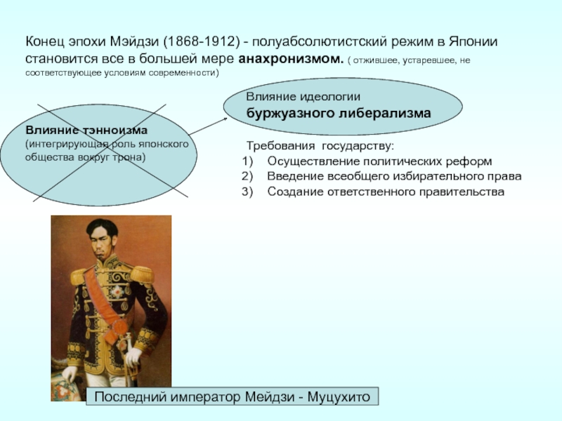 Реформы мэйдзи в японии презентация