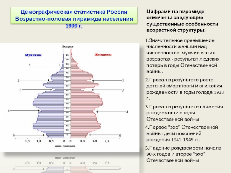 Проанализируйте половозрастные пирамиды на рисунке 182 объясните следующие