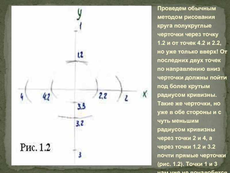 Проведем обычным методом рисования круга полукруглые черточки через точку 1.2 и от точек 4.2 и 2.2, но