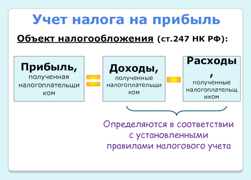 Налоговые расходы презентация