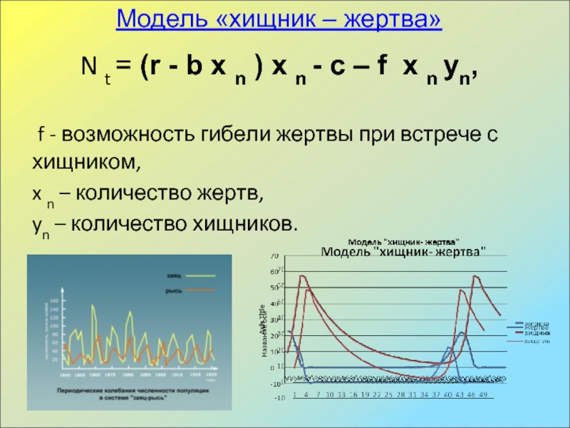 Тест вид популяция 11 класс