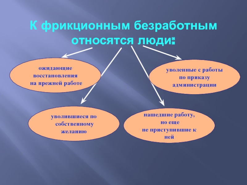 Кого относят к безработным