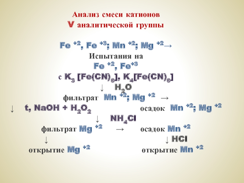 Анализ смеси катионов 2 группы