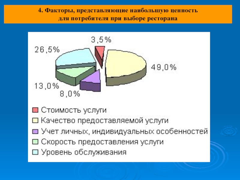 Качество предоставляемых услуг. Факторы, оказывающие влияние на качество услуг гостиницы. Конкурентоспособности услуг гостиницы. Факторы конкурентоспособности гостиничного предприятия. Показатели конкурентоспособности гостиничного предприятия.