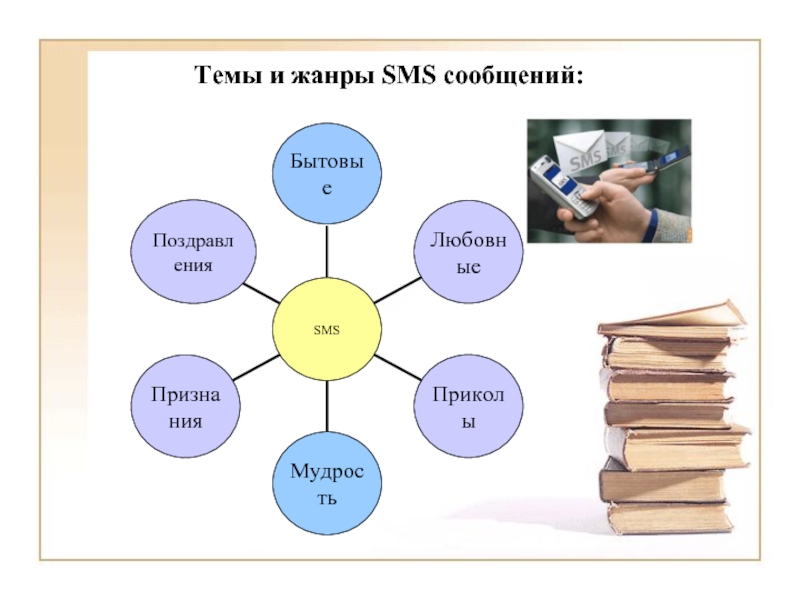 Смс сообщения презентация