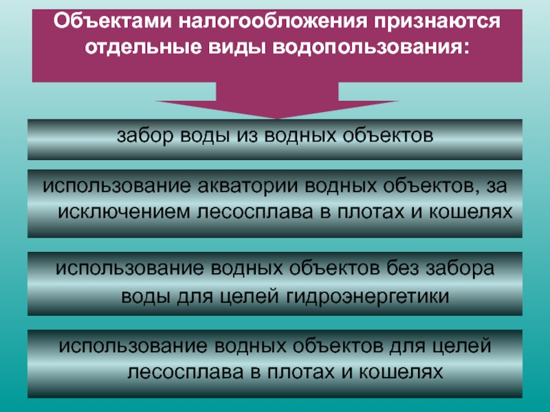 2 объекты налогообложения. Объекты обложения водным налогом. Объектом обложения водным налогом признается. Перечислите объекты налогообложения. Водный налог объект налогообложения.