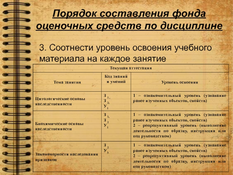 Порядок качества. Уровень освоения учебного материала в СПО. Порядок составления характеристики. Качество выполненных работ уровень освоения учебного материала. Правила составления библиошраычесеооо описания.