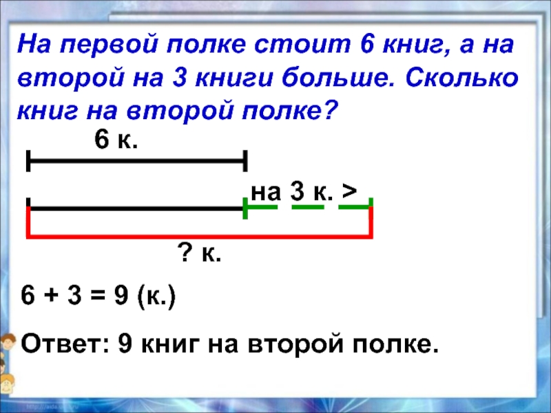 6 к.на 3 к. >? к.6 + 3 = 9 (к.)Ответ: 9 книг на второй полке.На первой