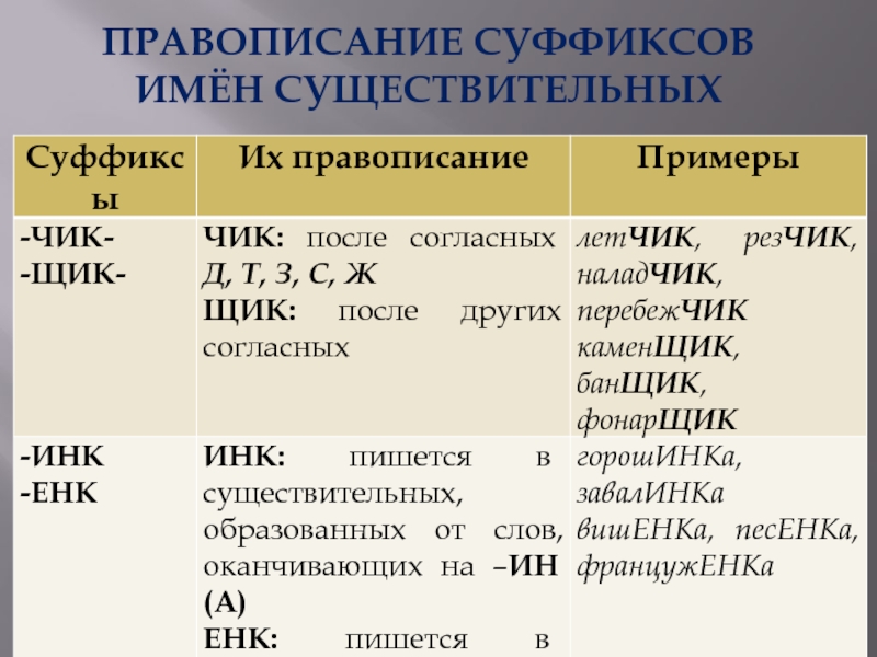 Орфография задание 5 огэ презентация