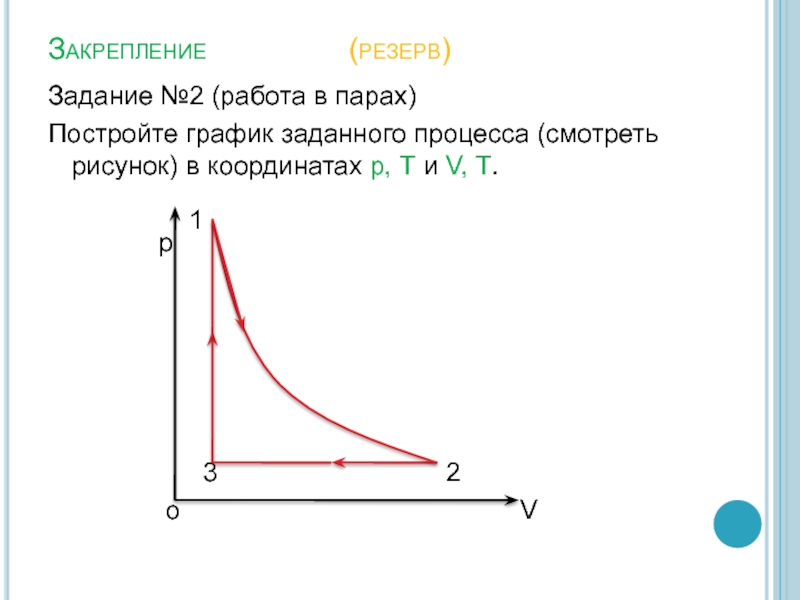 На рисунке 3 дан график изопроцесса