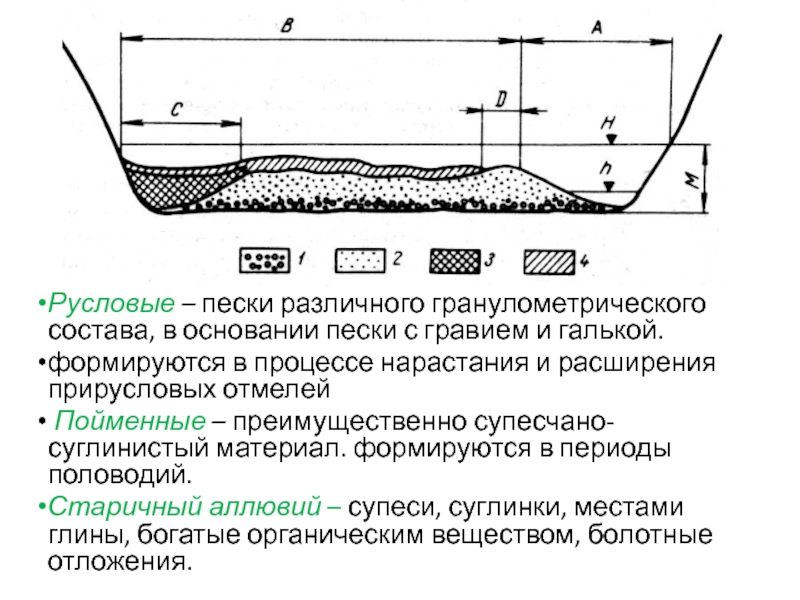 Руслов. Русловой аллювий – галечники и гравий. Аллювий схема. Песчаный аллювий. Старичный аллювий.