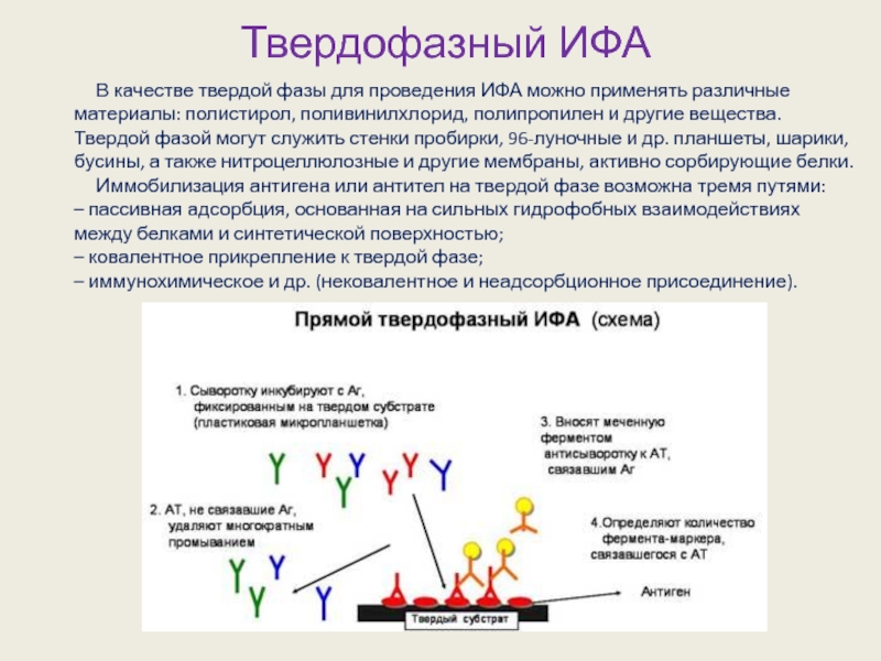 Ифа метод презентация