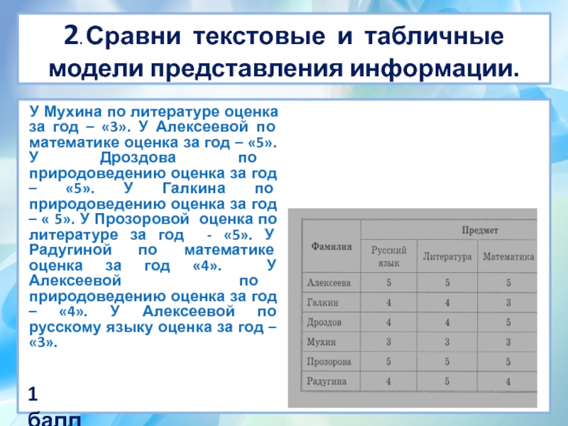 Оценки по литературе