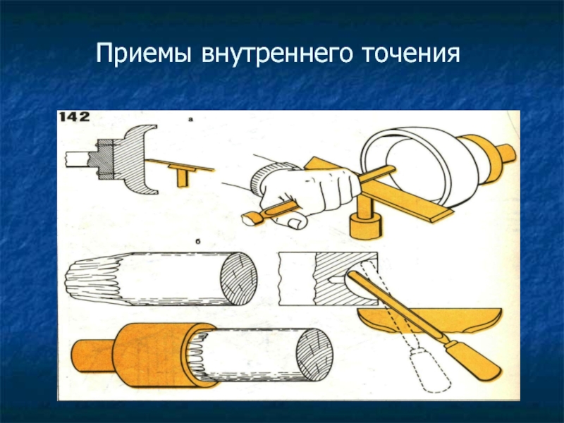 Внутренний прием. Приемы внутреннего.