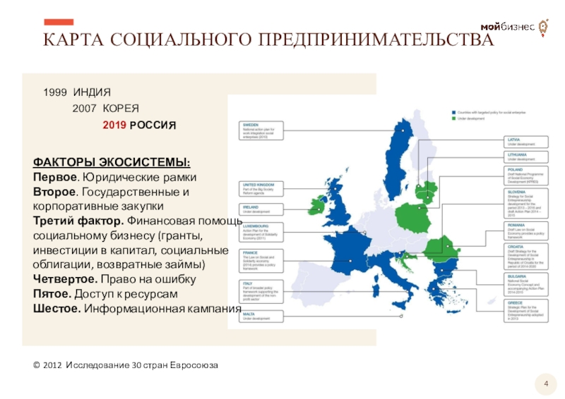 Россия в 2012 2020 презентация