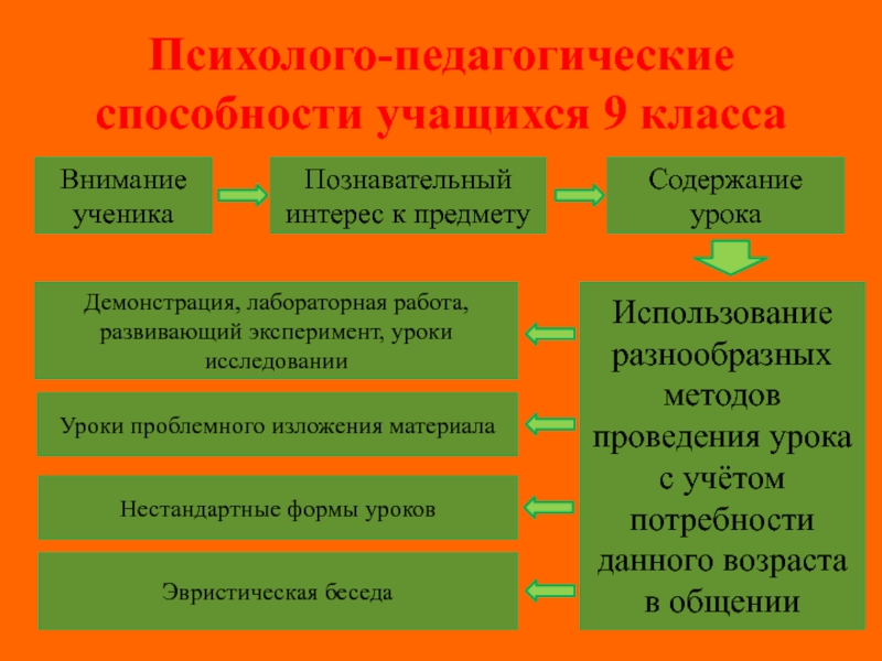 Педагогические способности