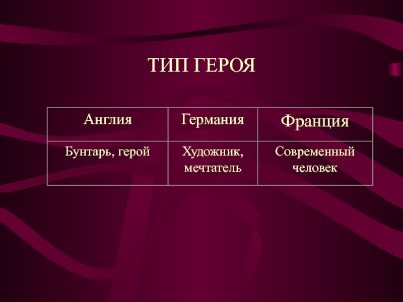 Презентация романтизм в англии