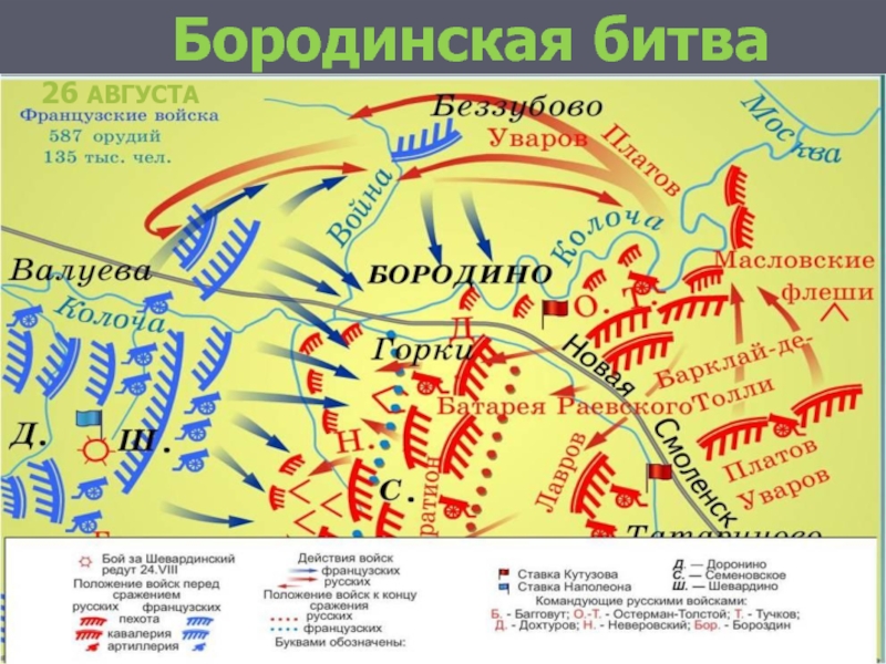 Бородинской битвы план битвы